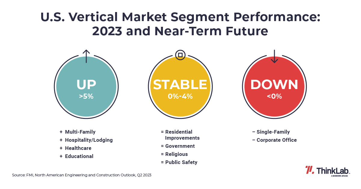 Strategic Planning For 2024 Navigating Vertical Markets Trends   TL23 Editorial Image Chart1 